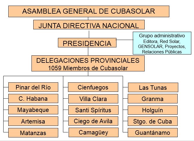 Estructura de cubasolar